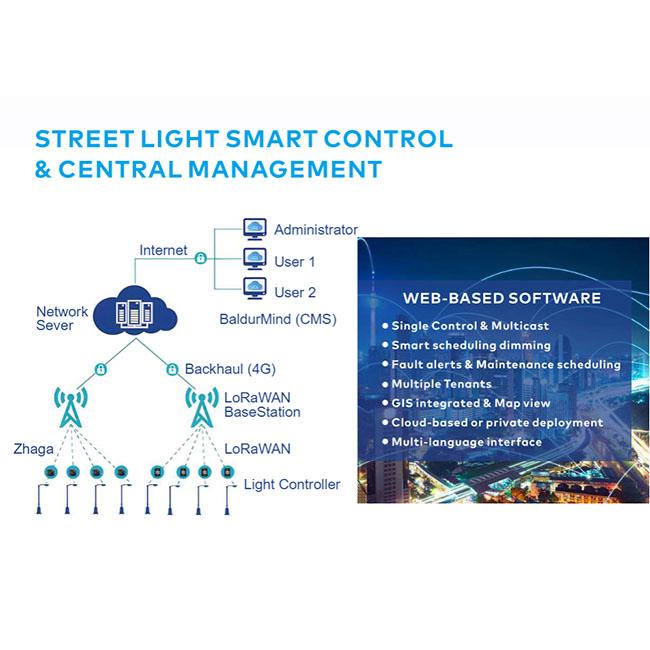 le contrôle lorawan a mené l'éclairage extérieur de route